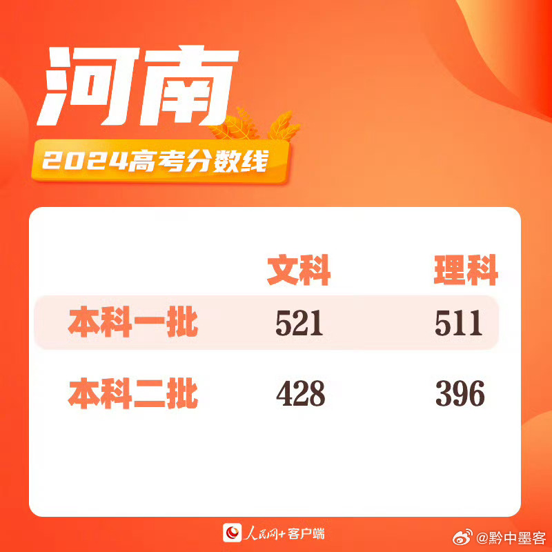 河南2026年高考分数线公布，新变化与备考建议