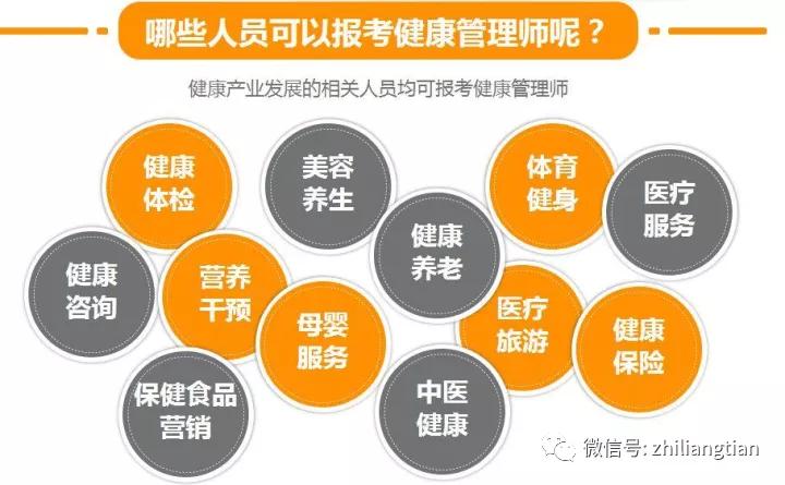 健康管理师职业，一个越老越吃香的生活教练