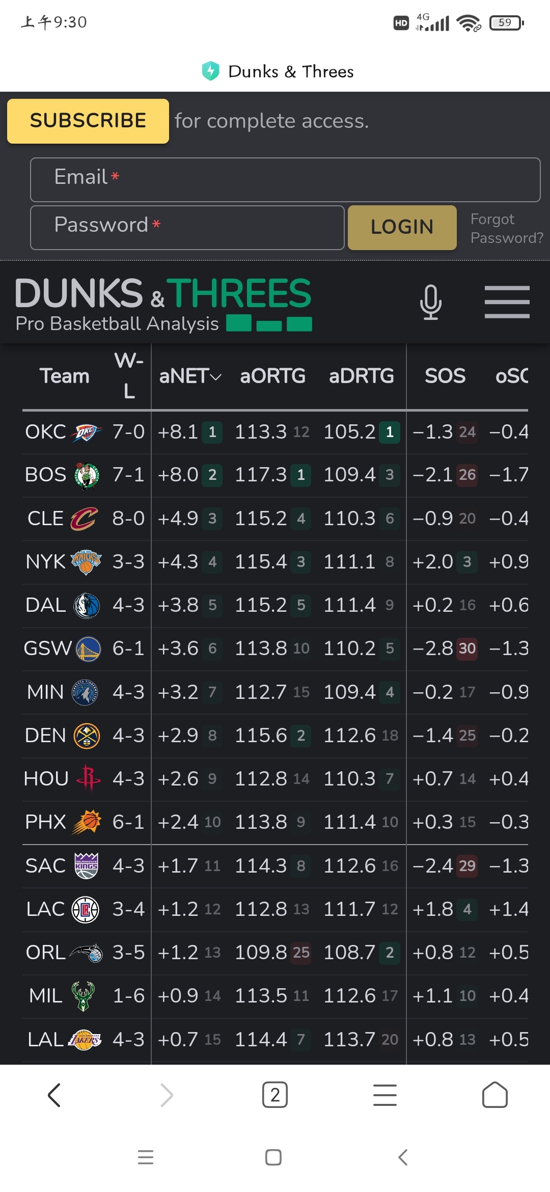 用Go语言撸一个NBA历史数据排名工具，这事儿真挺上头