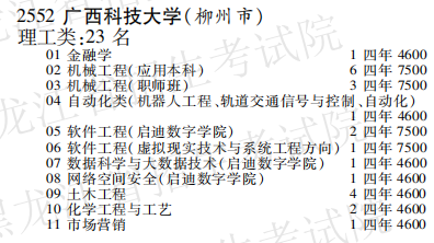 黑龙江科技大学A段为什么有两个？这事得从填报志愿说起