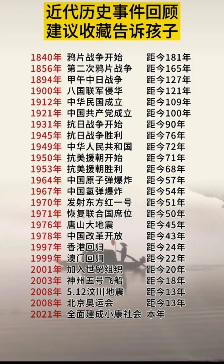 事件回顾