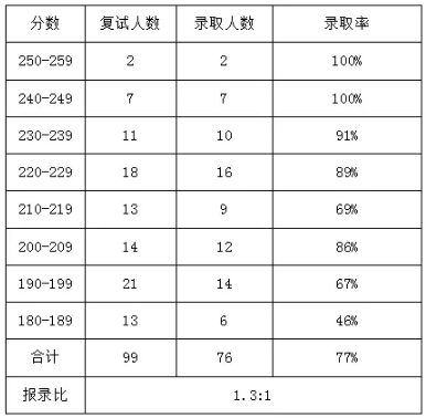 华中科技大学MPAcc分数线为什么这么低？聊聊我看到的真相