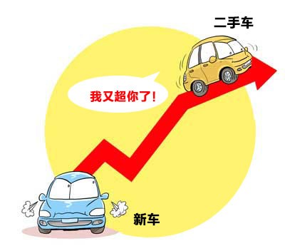 二手车调价速度跟不上新车打折节奏