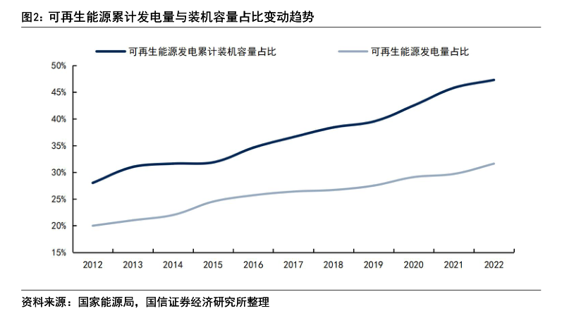 2030年人均年用电量将达1500度，未来生活与能源消耗的展望