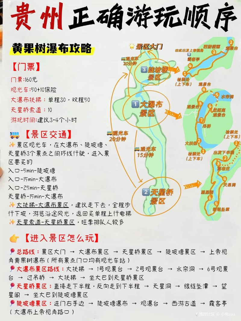 黄果树石头寨旅游攻略，藏在瀑布背后的布依族石头王国