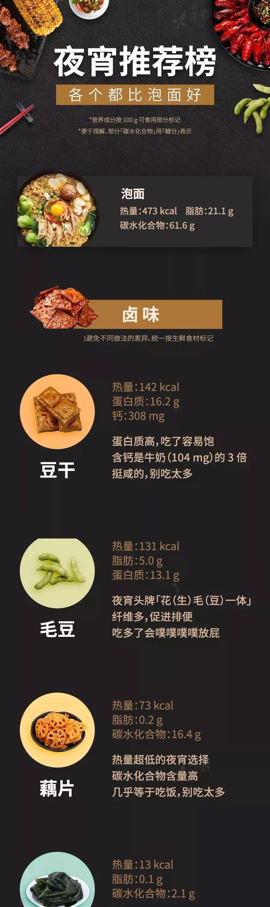 健康夜宵食谱，深夜饥饿时的科学选择与美味方案