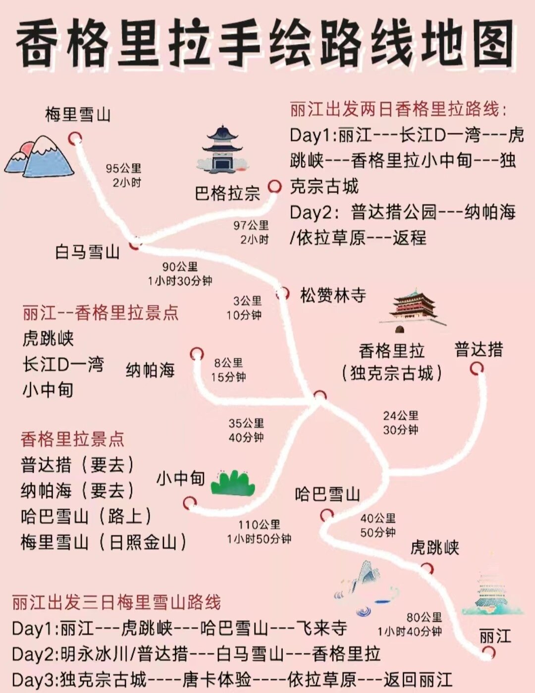 从合肥到香格里拉，一场说走就走的旅行攻略