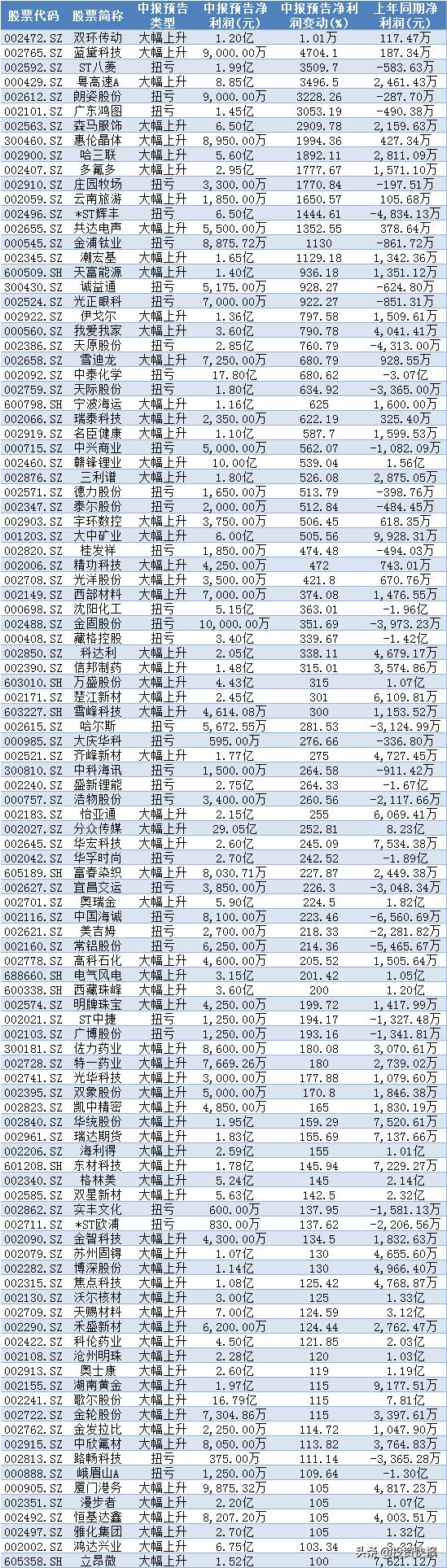 为什么双环科技一下子就变ST了？
