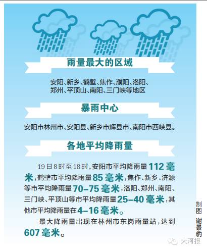 应对强降雨 北京已转移近10万人