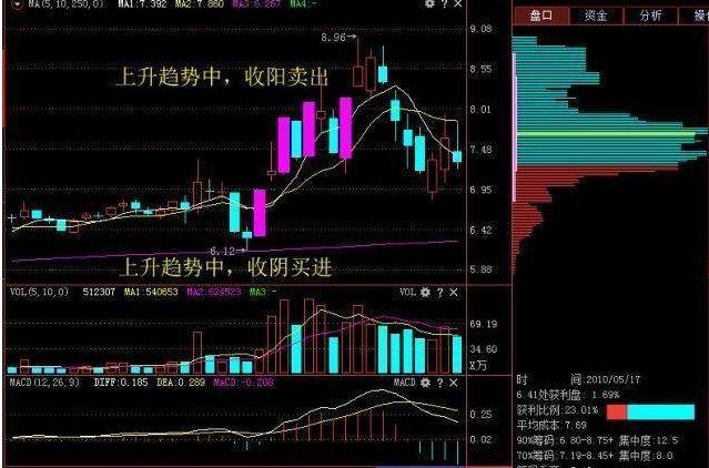 闻泰科技日K股票为什么一跌再跌？从K线图里扒点实在的