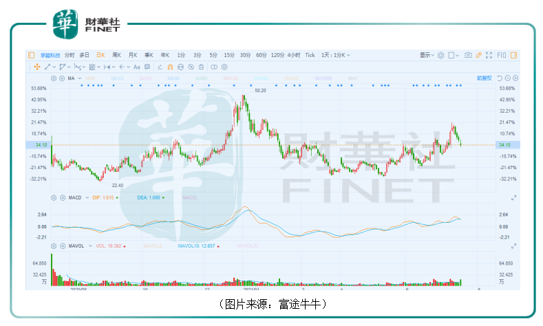 天沃科技为什么一会ST一会不ST？这事儿得掰扯清楚