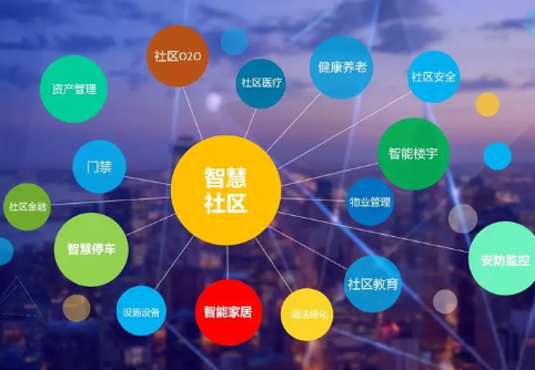 智慧健康社区，当科技遇上烟火气，这才是未来生活的样子