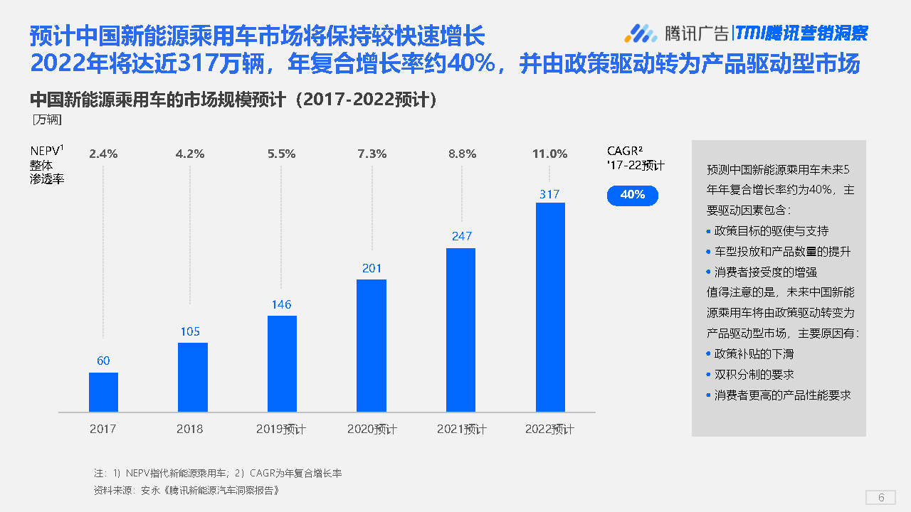 新能源车平均车龄仅1.8年，市场趋势与消费者洞察