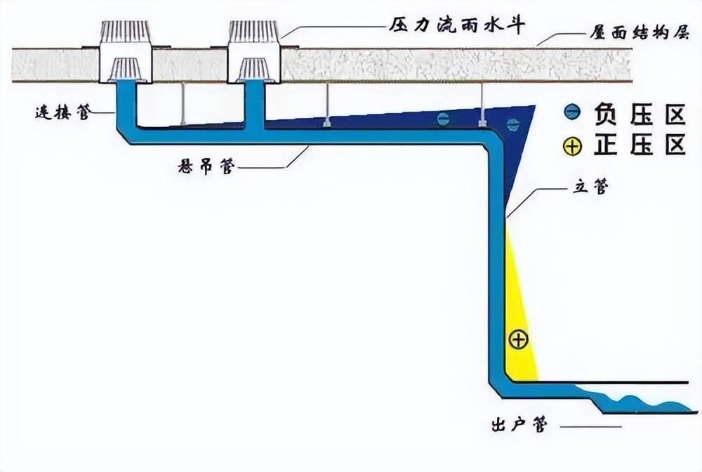 网友用虹吸原理巧吸窗台积水，生活智慧与实用技巧的结合