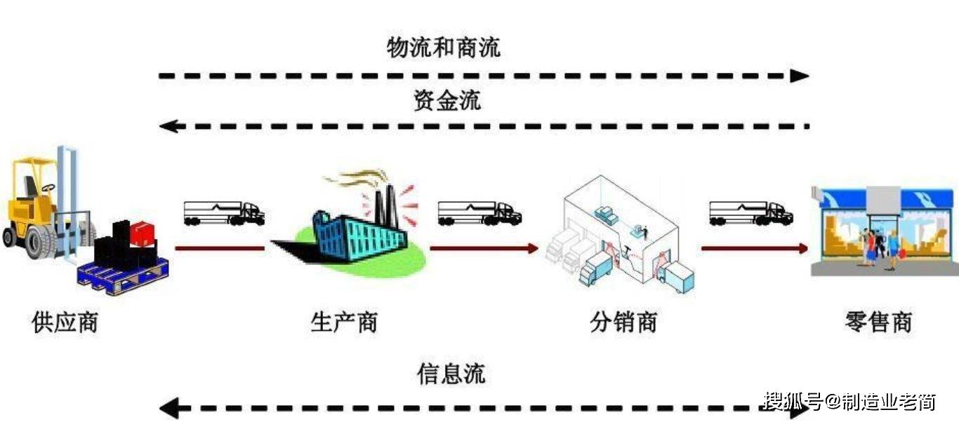 大健康产业有限公司，搞懂这个健康生意的门道，别只盯着体检卡