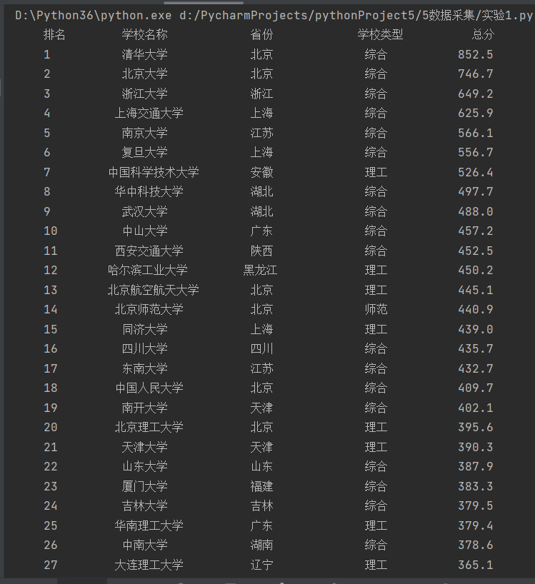 华中科技大学QS排名为什么低？我用Golang代码跑了一遍数据，终于搞明白了