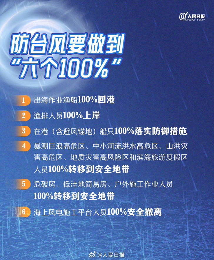 关于台风天的几个误区