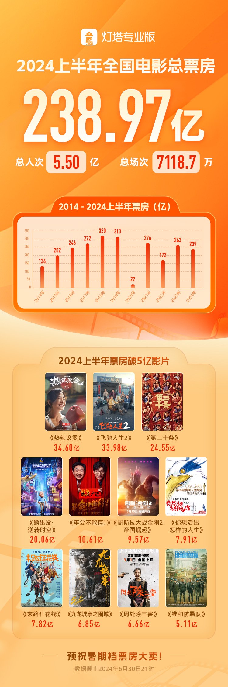仅靠降价救不了暑期档电影票房