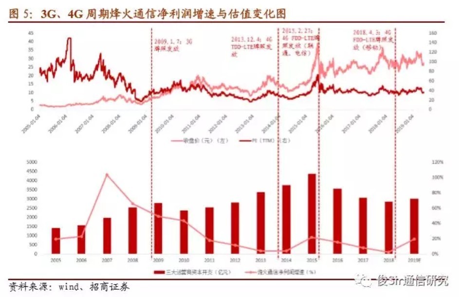为什么说光弘科技是5G概念股？聊聊我的一些发现