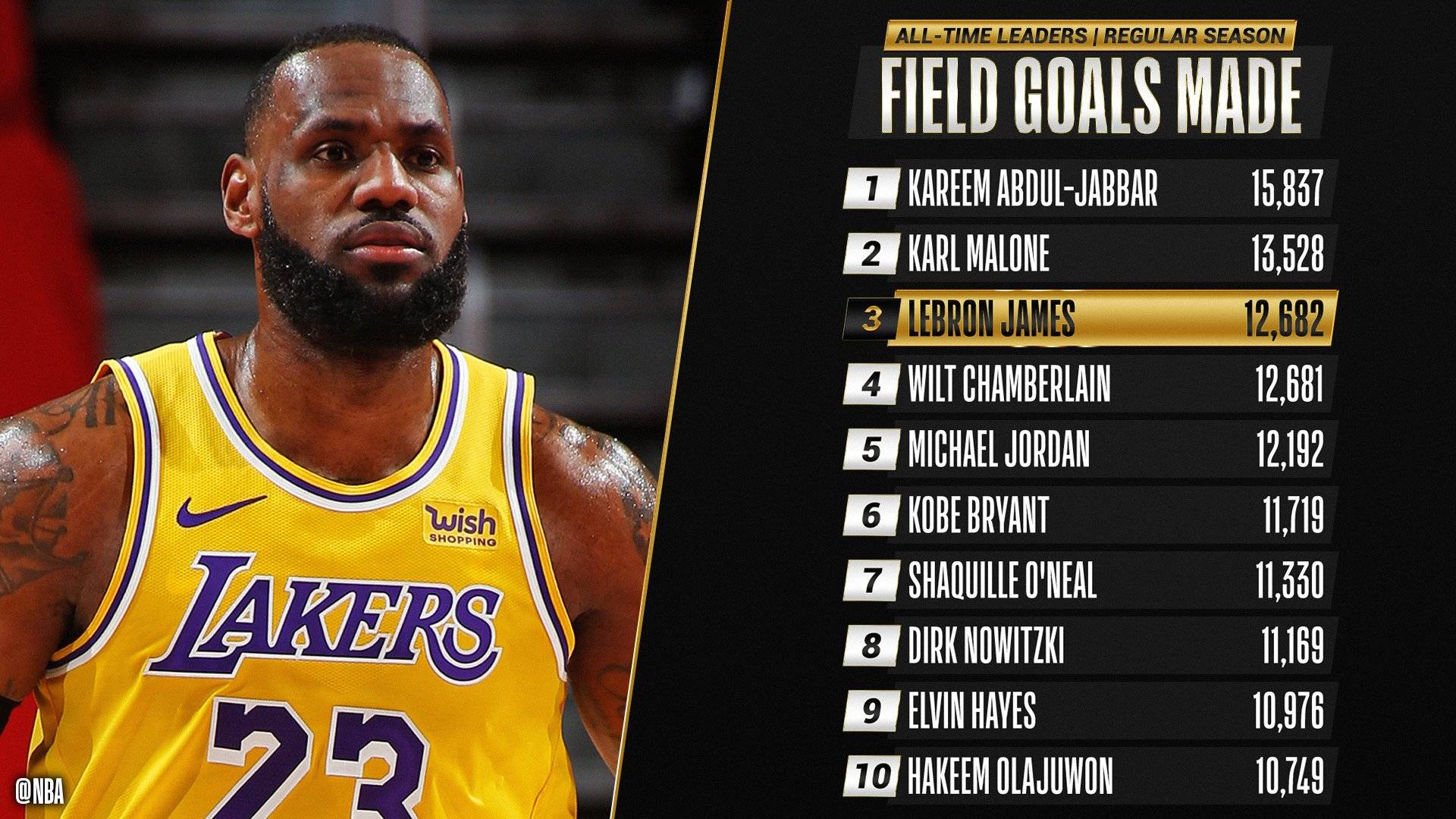 控卫之神？聊聊我心中NBA历史第一控卫的人选
