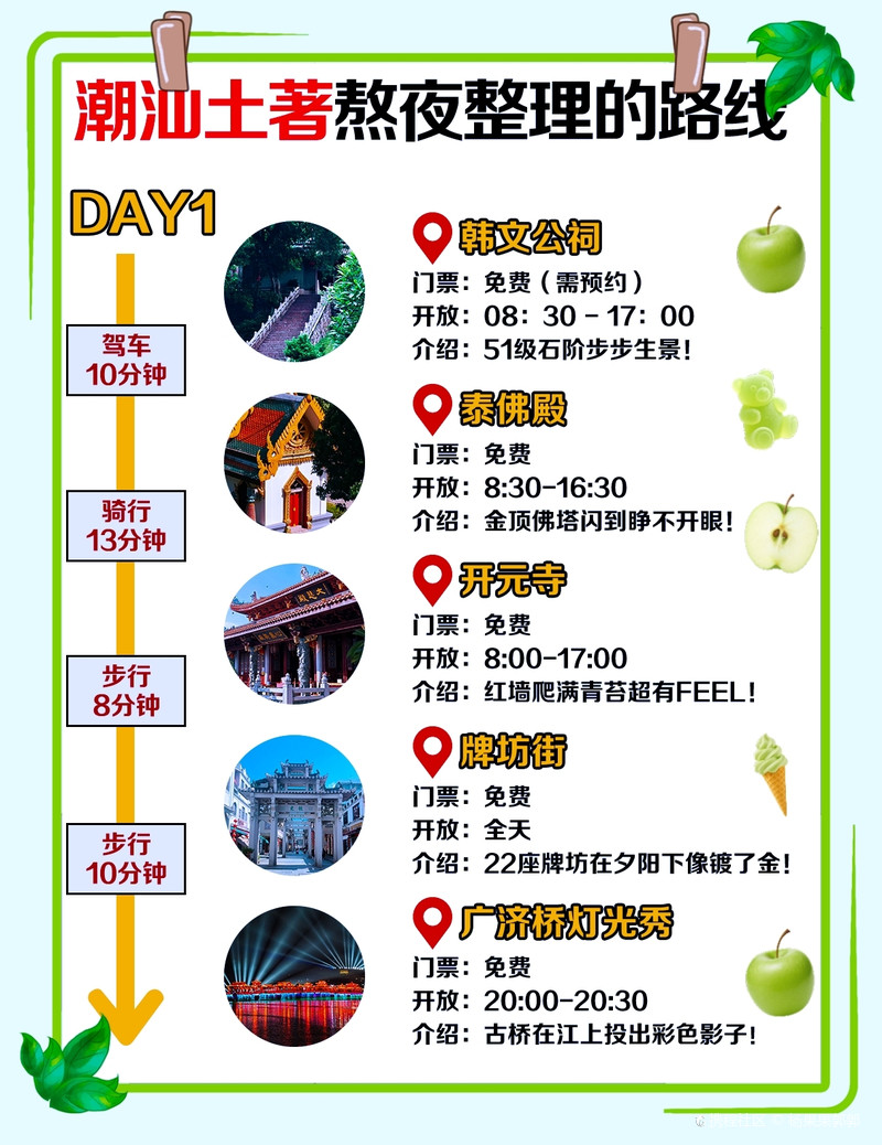福州到潮汕旅游攻略，一路向南，吃透山海之间的烟火气