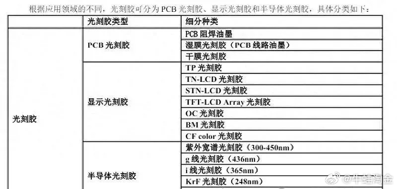 永太科技CF光刻胶为什么还没量产？一个技术门外汉的挖坑笔记