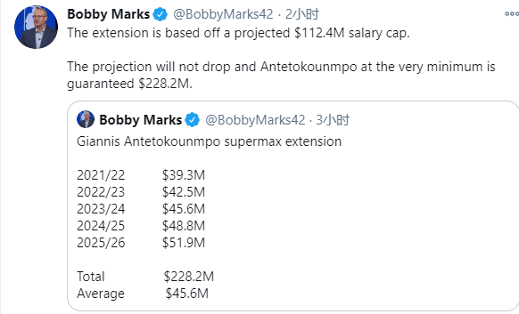 聊聊NBA历史最大合同，从几百万到几亿，钱到底怎么涨上去的？