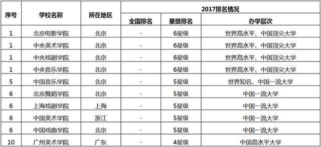 体育考研院校排名，选对了，少走三年弯路