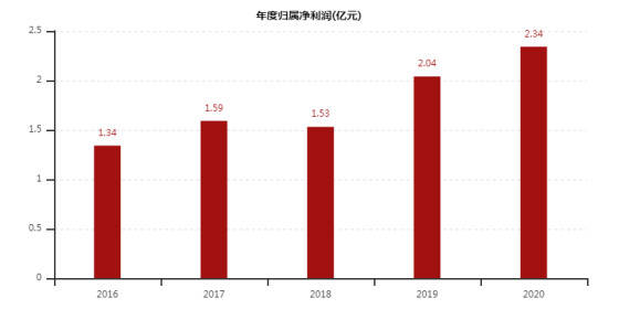 杭州热到生鱼片送达时变熟鱼片