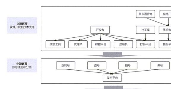 长沙网推律所乱象调查，揭开网络水军的灰色产业链